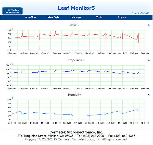 RSVP weather dashboard